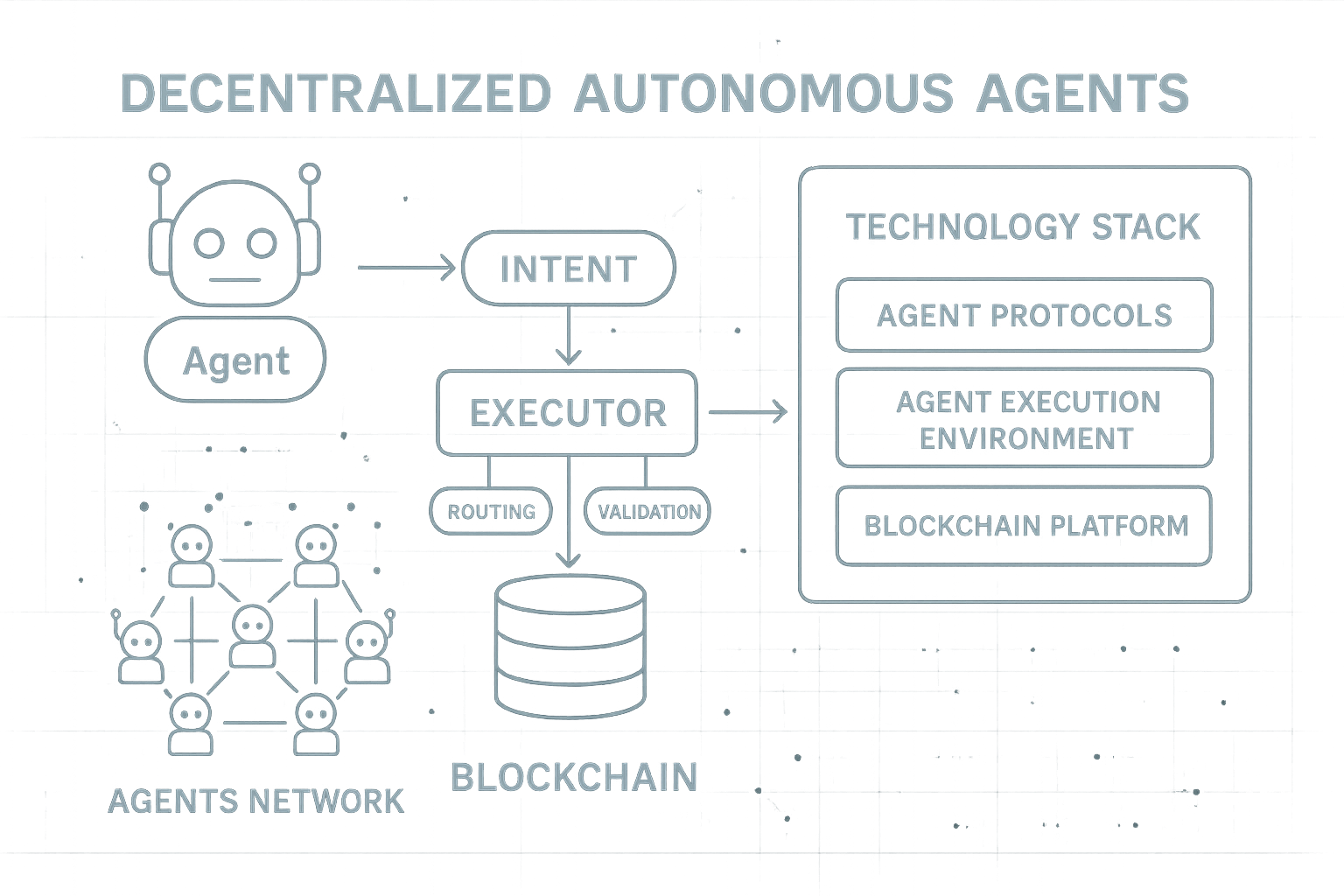 AgentMesh Brand Assets Preview