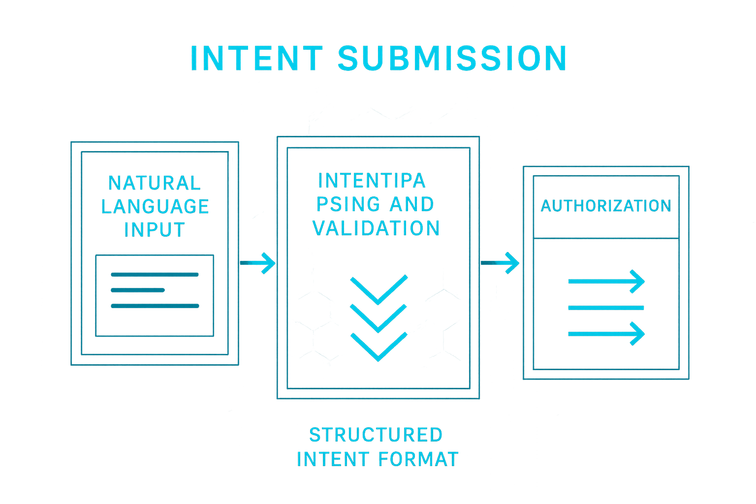 AgentMesh Solution Step 1